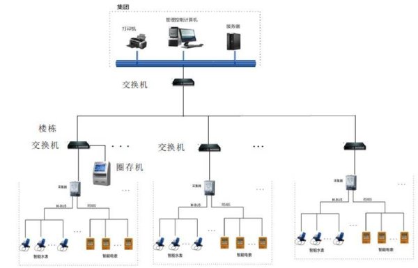 股顺网 必看！远程抄表管理系统的3大技术优势，开启智能新时代！