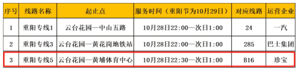 灿星财富 今天18时起，广州这些路段实施交通管制！